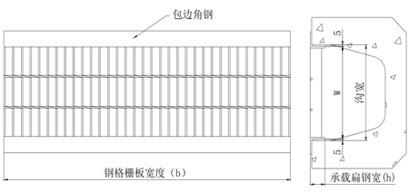 GU型溝蓋板示意圖